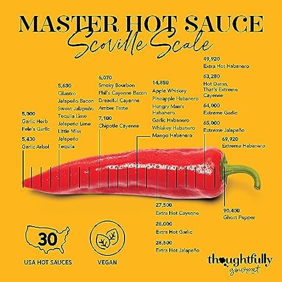 Thoughtfully Gourmet, Master Hot Sauce Collection Sampler Set, Flavors Include Garlic Herb, Apple Whiskey and More, Gift Set of 30 359717381