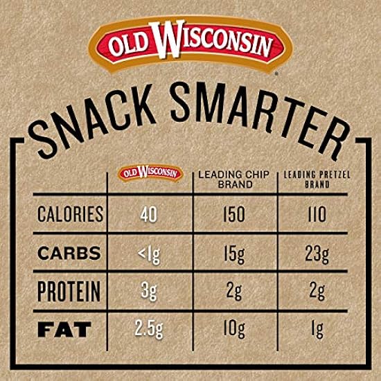 Old Wisconsin Turkey Sausage Snack Sticks, Naturally Smoked, Ready to Eat, High Protein, Low Carb, Keto, Gluten Free, Counter Box, 42 Individually Wrapped Sticks  322649652